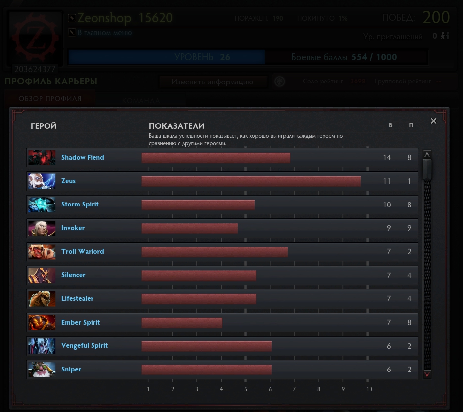 DOTA 121212.jpg