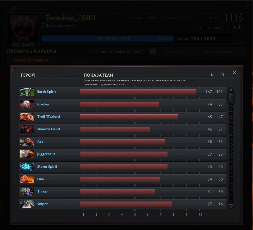 DOTA 2222.jpg